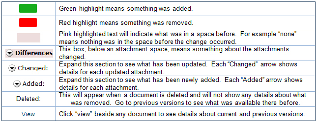 Change key image