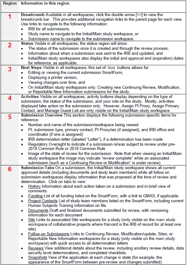 Table of workspace region details